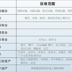 营业税税率表2023 你了解营业税吗