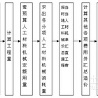 【工程款纠纷】4大常见纠纷需注意！