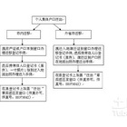 户口迁移证明怎么开？