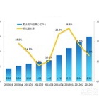 环比增长率怎么算，如何对其分析