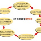 买二手房注意事项有哪些以及流程怎样