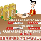 保障性住房的意义 屌丝住房的逆袭？