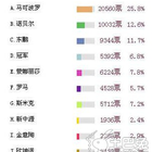 诺贝尔瓷砖质量怎么样？